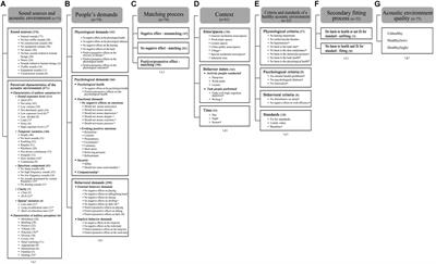 A Conceptual Model of the Healthy Acoustic Environment: Elements, Framework, and Definition